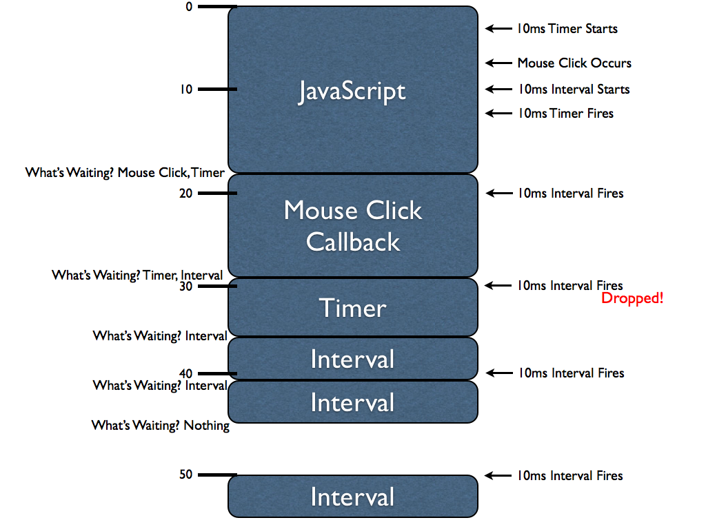 javascript timer